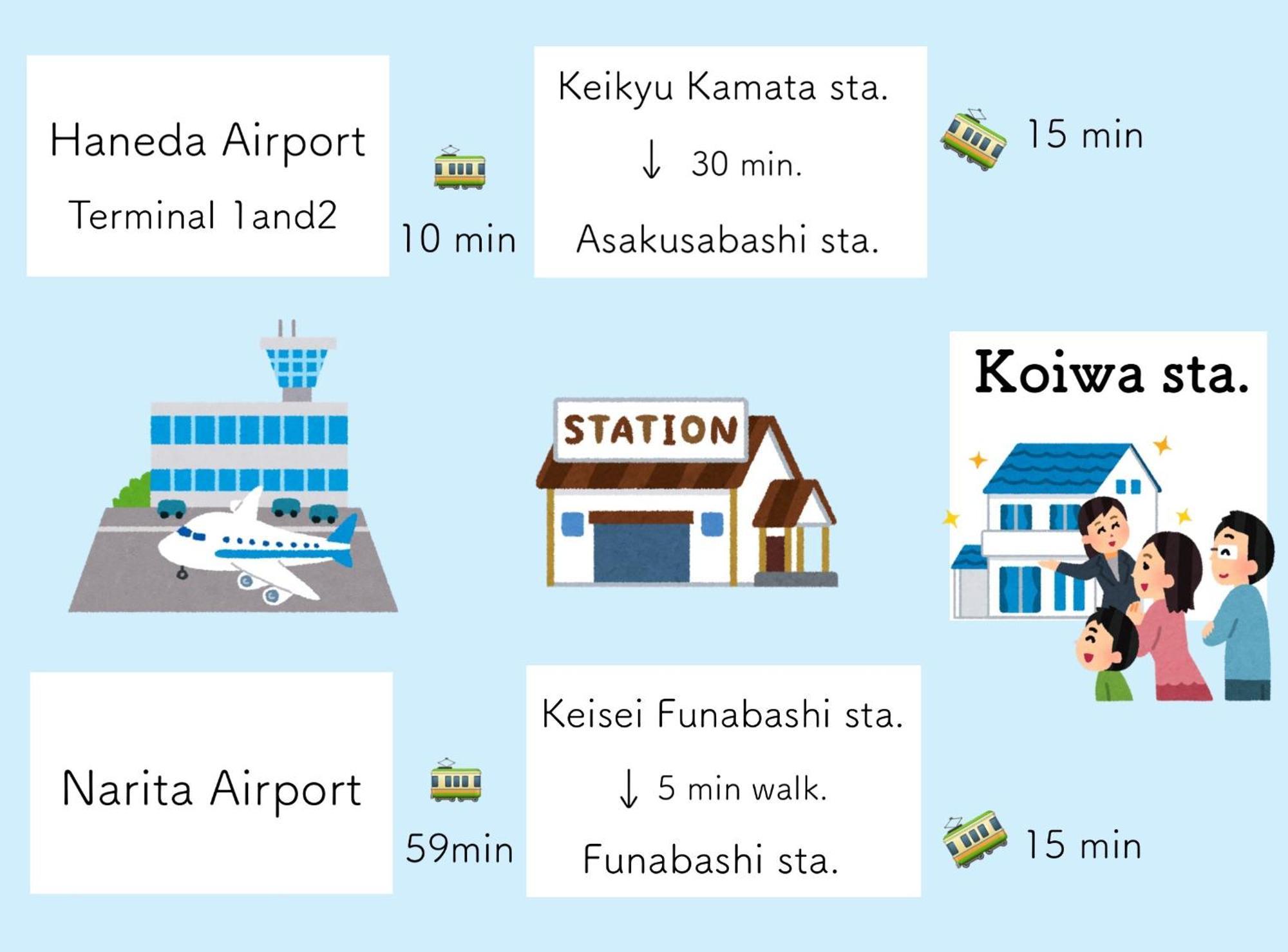 Koiwa Detached House 小岩駅にある戸建のおうち 完全分離型住宅2f Apartamento Tokio
